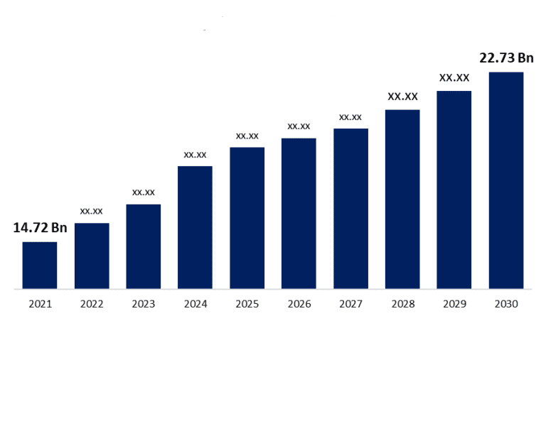 The Global Epoxy Resin Market in 2025